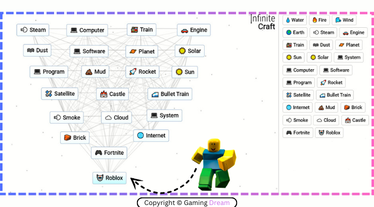 Step-by-Step Guide to Craft Roblox in Infinite Craft